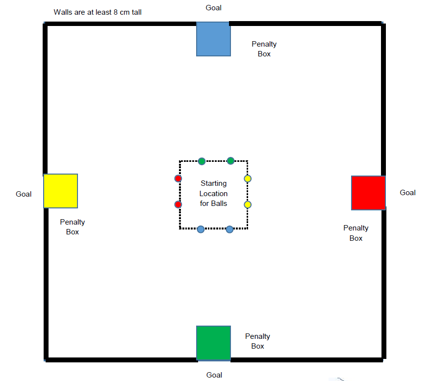 The playing field: a goal on each wall, and eight tennis balls in the middle.