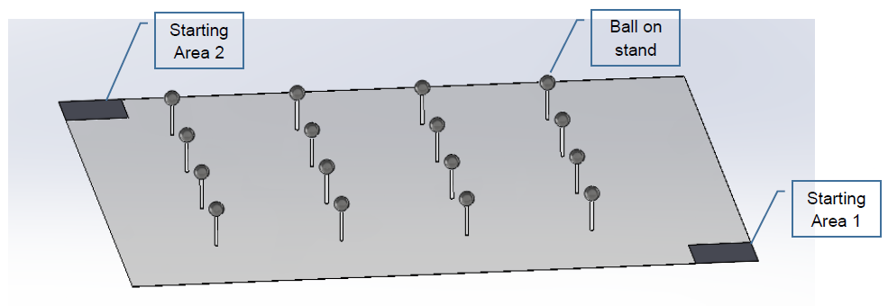 The Pick-and-Place field: 16 balls on stands, with a starting area at either end.