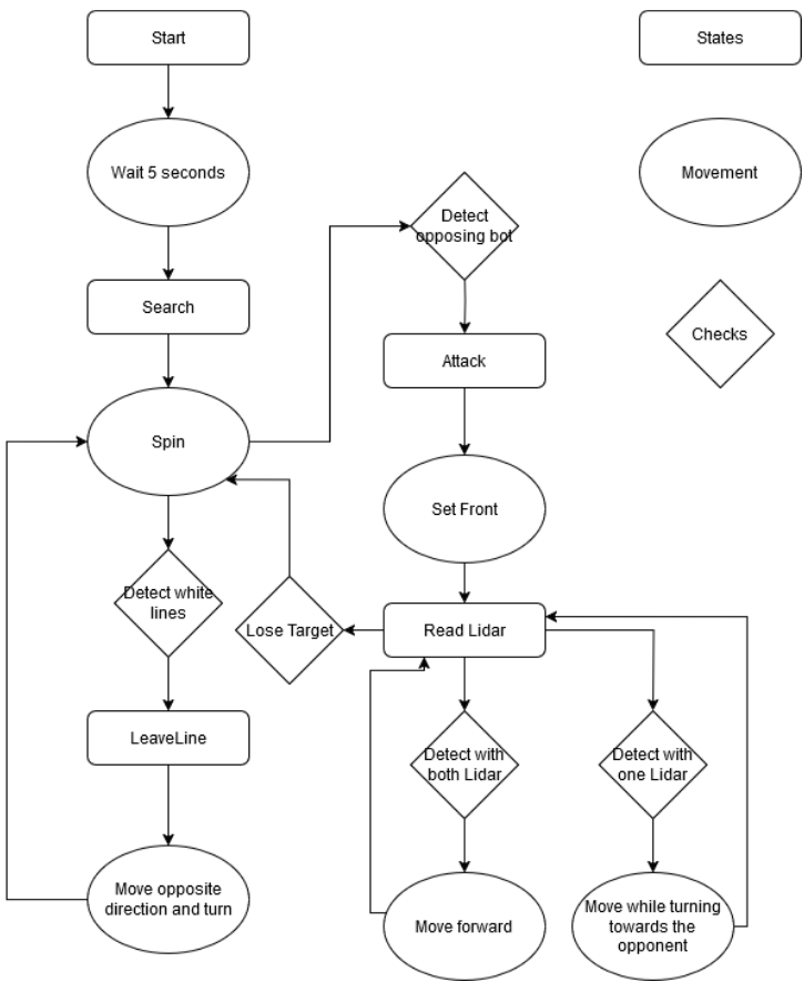 An overview of the algorithm.