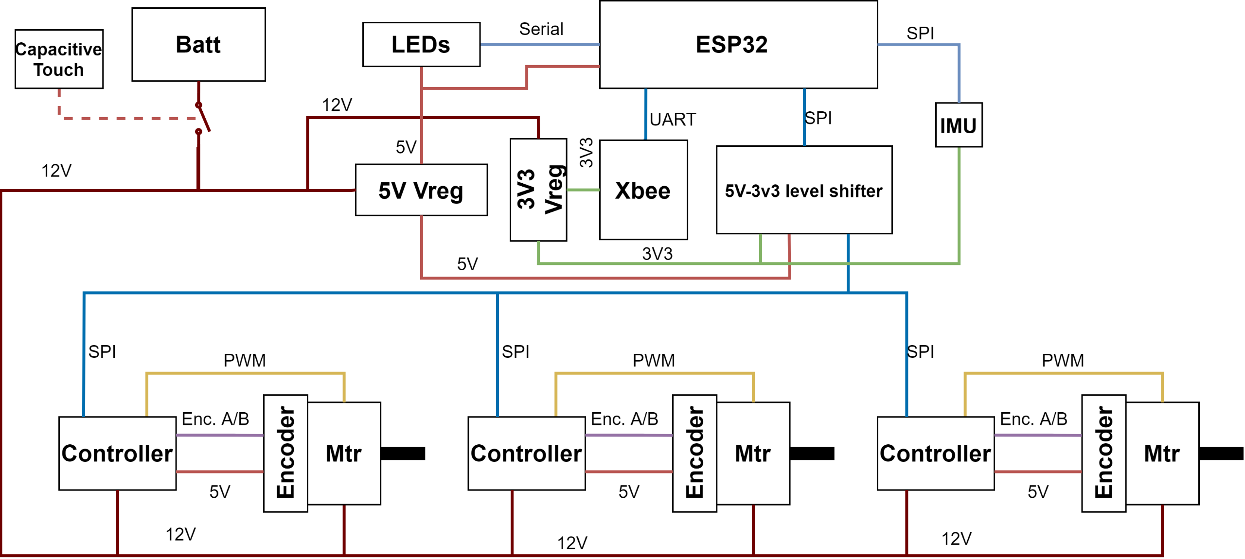 The planned electrical system, from the battery to the two drive motors.